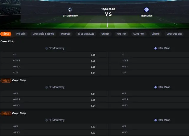 Bảng tỷ lệ kèo trận Monterrey vs Inter